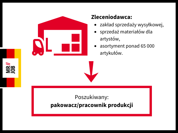 Zleceniodawca dla pracowników z Polski z agencji pracy tymczasowej MRJOB