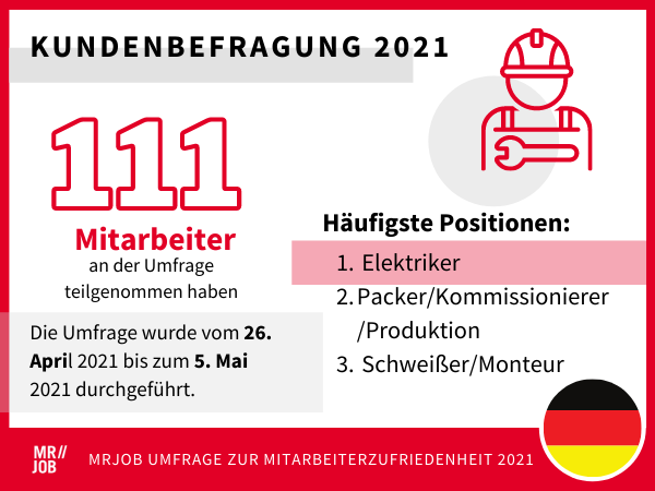 Umfrage zur Zufriedenheit und Bewertung der Arbeit in Deutschland durch MRJOB-Mitarbeiter aus Polen 2021