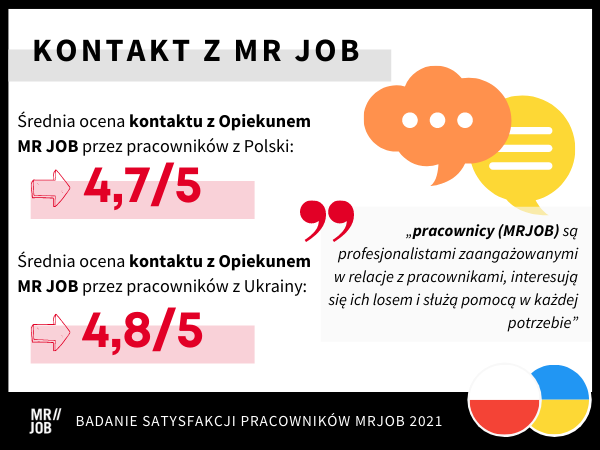 Ocena kontaktu z MRJOB przez pracowników z Polski i z Ukrainy wykonujących pracę w Polsce